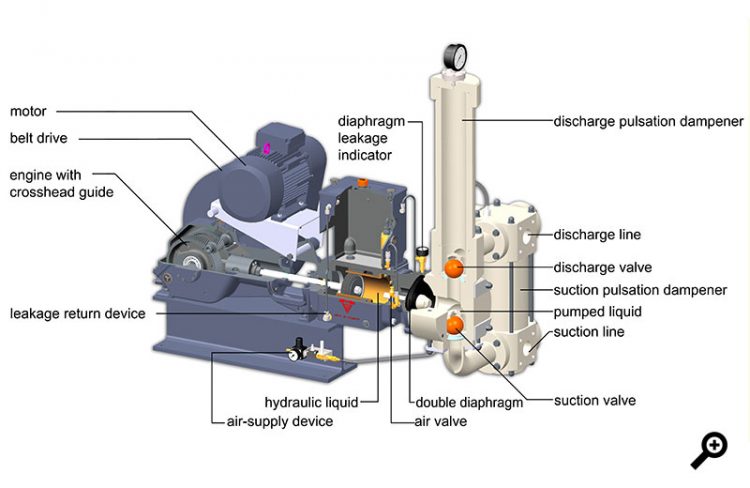 piston diaphragm pump